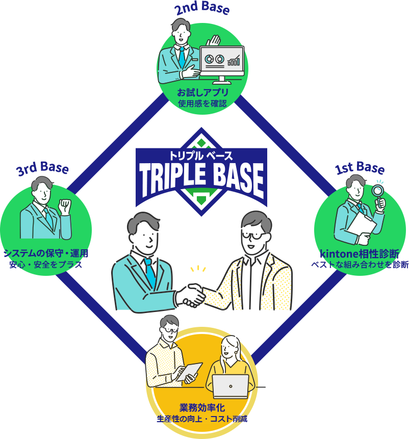 TRIPLE BASE(トリプルベース)