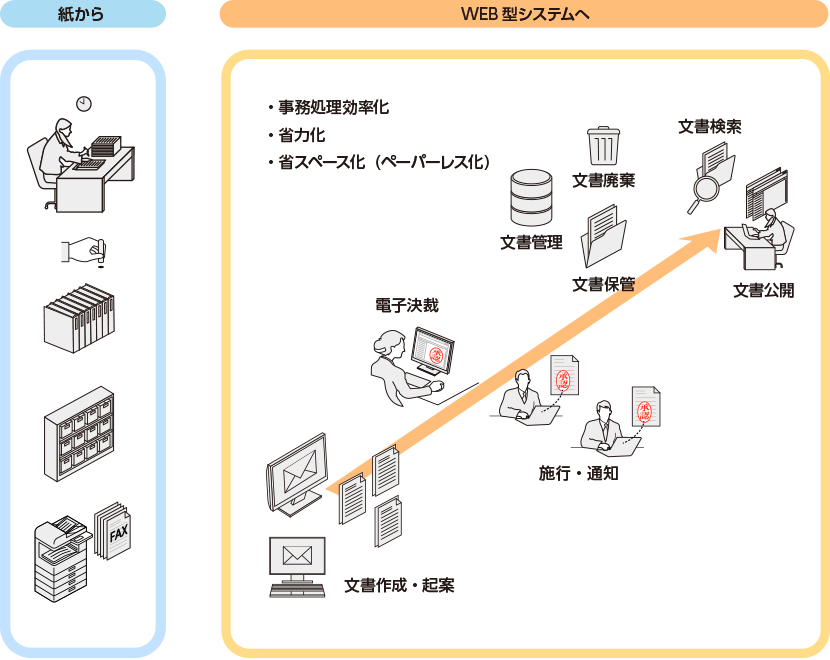 システム概要