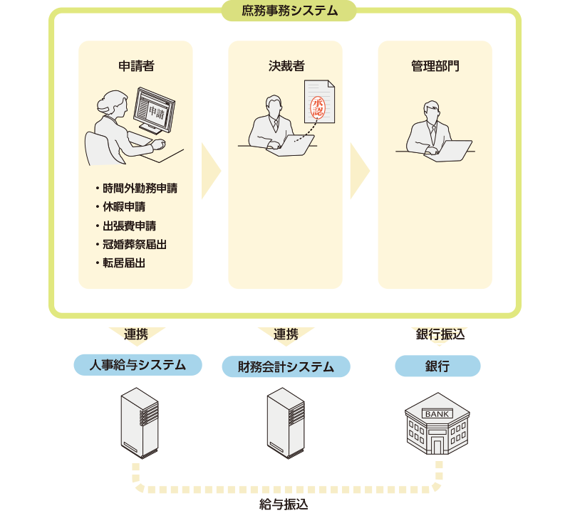 システム概要