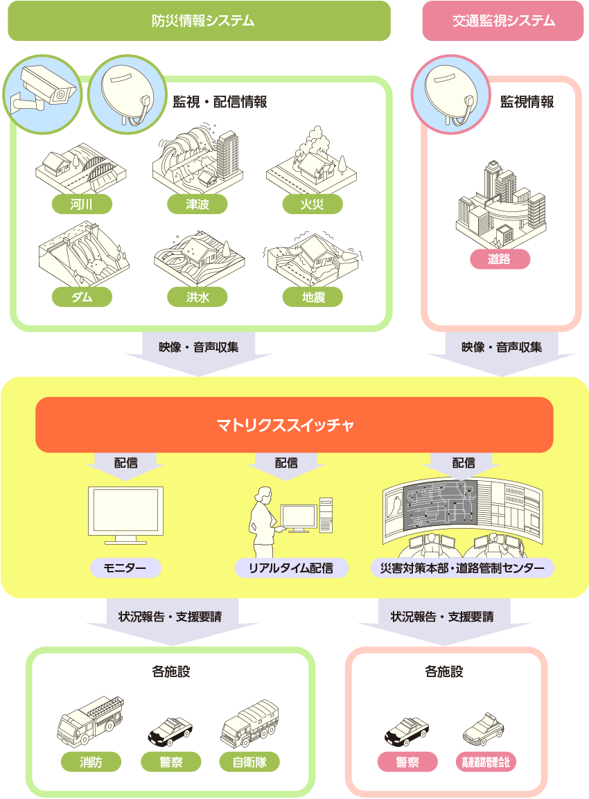 システム概要