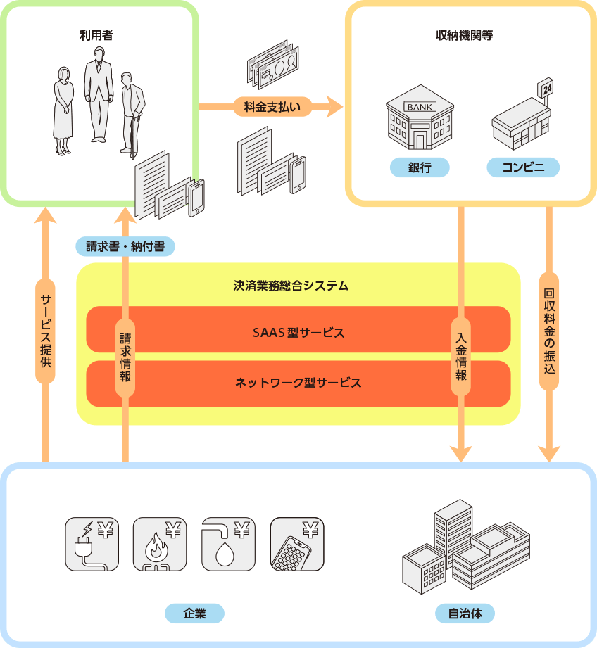 システム概要