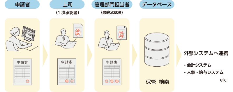 システム概要