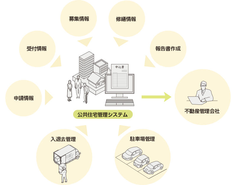 システム概要