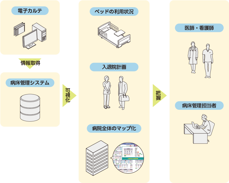 システム概要