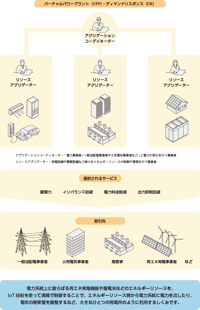 システム概要