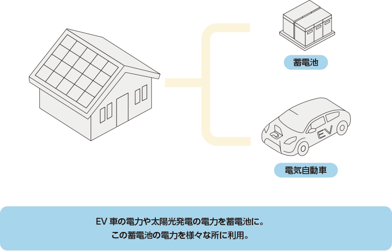 システム概要