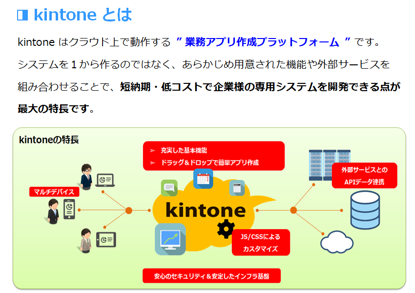 kintone概要